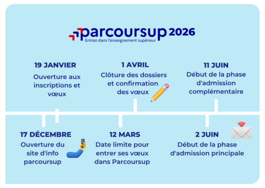 Parcoursup-2026-2-1024x726.png